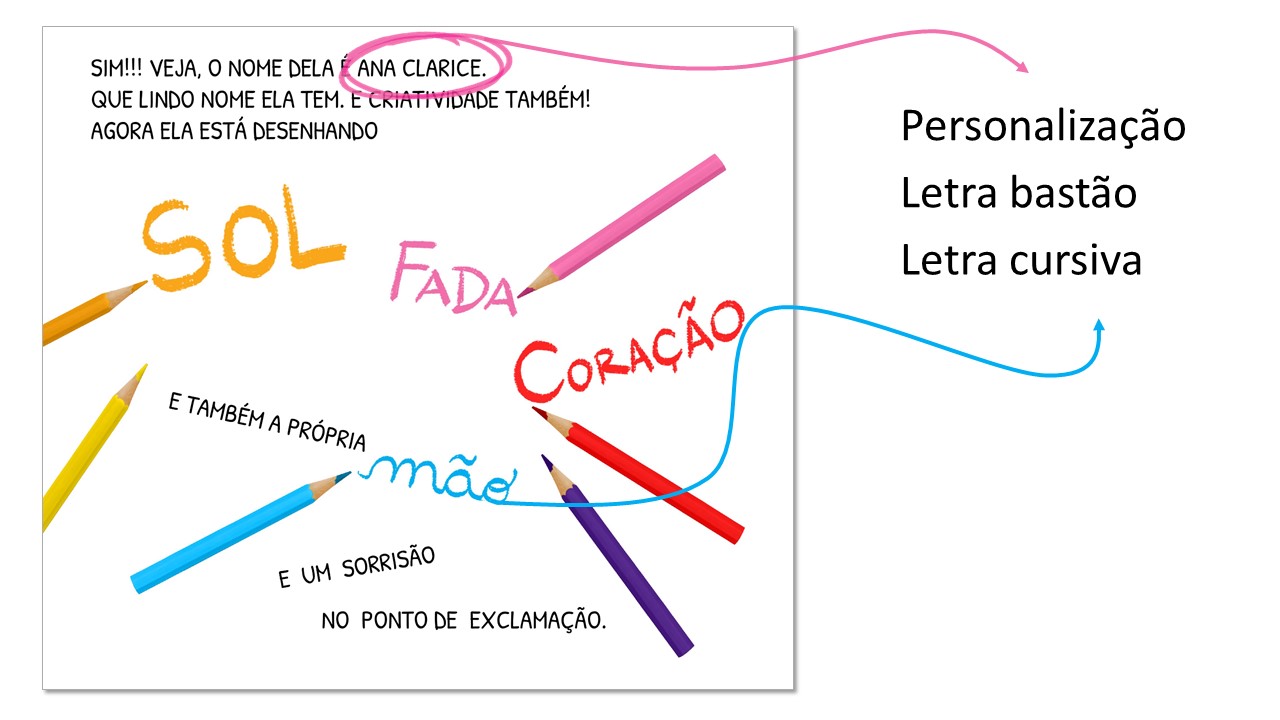 páginas livro impresso O NOME DA GENTE variações na escrita